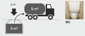 Rolling Tiny House Abwasserlösungen